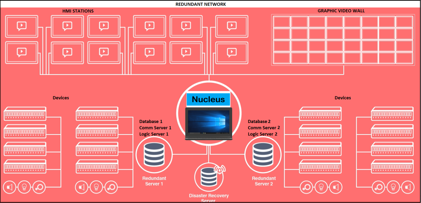 Nucleus Network Diagram